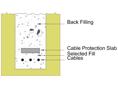 Cable Guard 1000x300x60 Unreinforced - Image 2